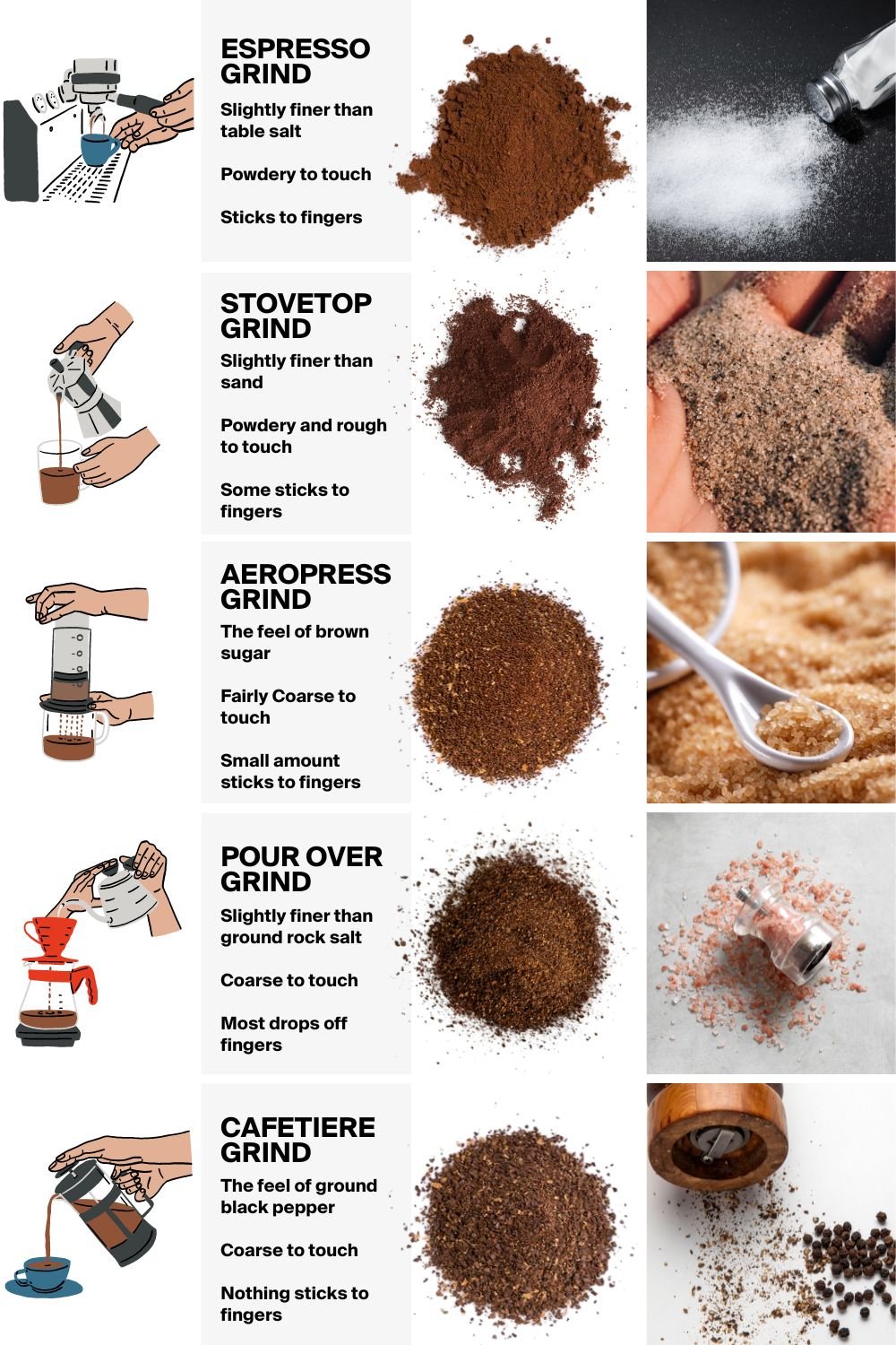 Moka Pot Grind Size Easy to Follow Barista Tips